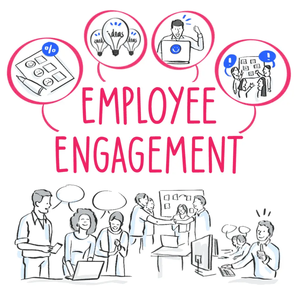 Building a Culture of Employee Engagement