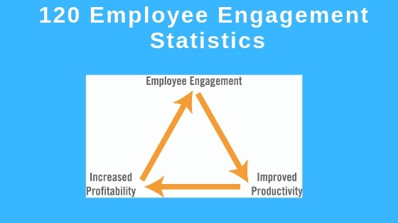 120 Employee Engagement Statistics – Why Employee Engagement Is Important