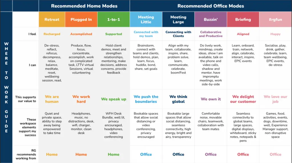 hybrid homeworking policy