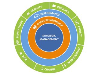 Workplace Management Framework