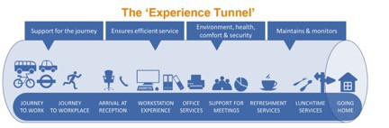 The Experience Tunnel