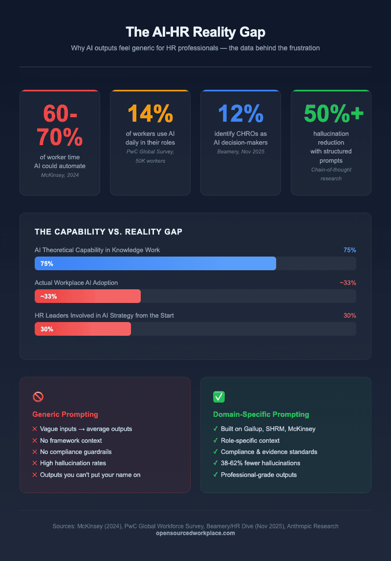 The AI-HR Reality Gap infographic