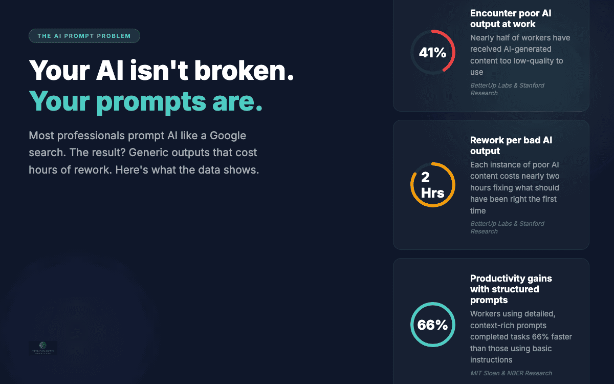 AI Productivity Guide - 41% encounter poor AI output, 2 hours rework per instance, 520+ framework-grounded prompts